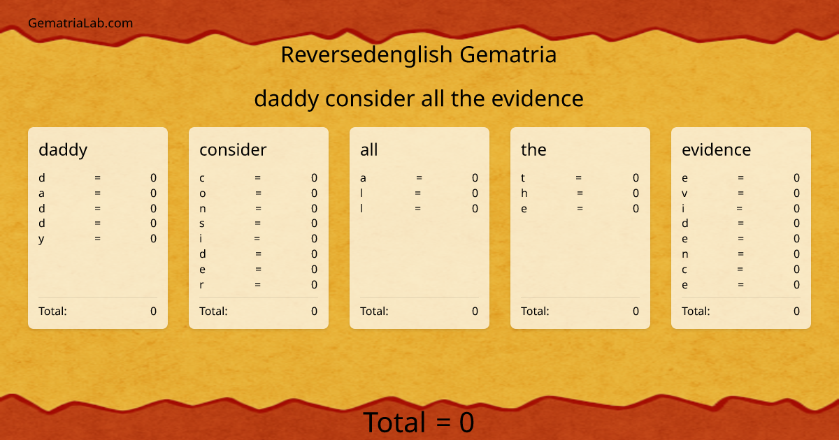daddy consider all the evidence in reversedenglish Gematria